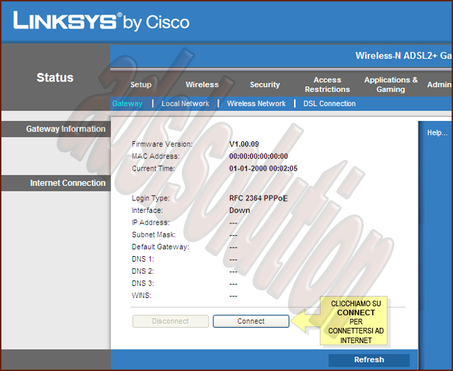 Linsys WAG160N